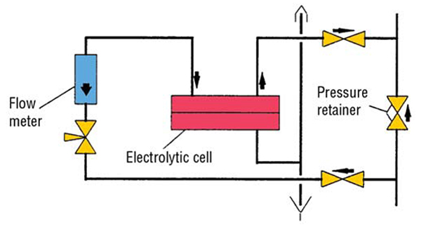 Ozone generator installation